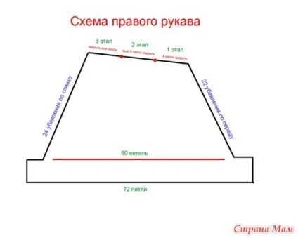 Сукня від кармен табернер в моєму виконанні