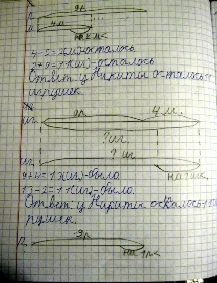 Чому дітям в школі так багато задають (домашнє завдання) Чому дітям в школі так багато задають