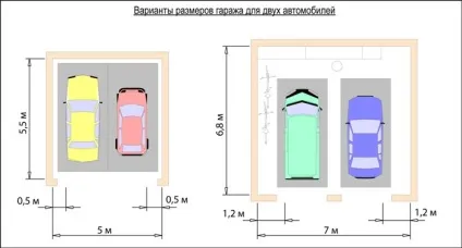 Підбираємо оптимальний розмір гаражних воріт, sdelai garazh (garazh) Підбираємо оптимальний розмір гаражних воріт, sdelai garazh