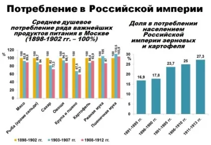 Чому скинули царя, питаннячко