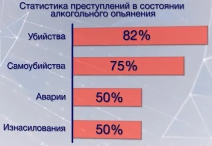 Чому українські п'ють багато алкоголю (п'ють) Чому українські п'ють багато алкоголю