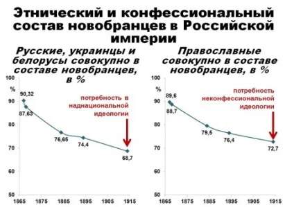 Чому скинули царя, питаннячко