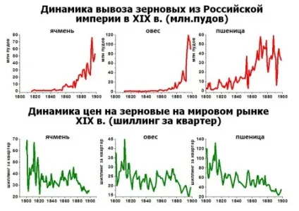 Чому скинули царя, питаннячко