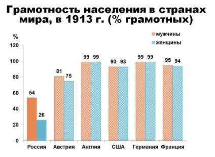 Чому скинули царя, питаннячко