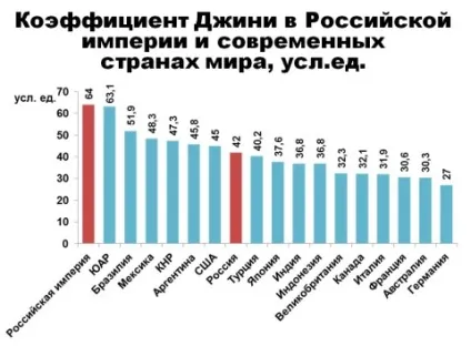 Чому скинули царя, питаннячко