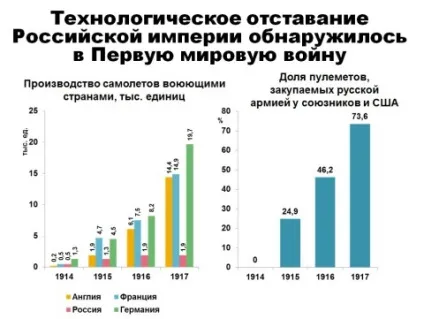 Чому скинули царя, питаннячко