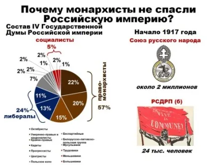 Чому скинули царя, питаннячко