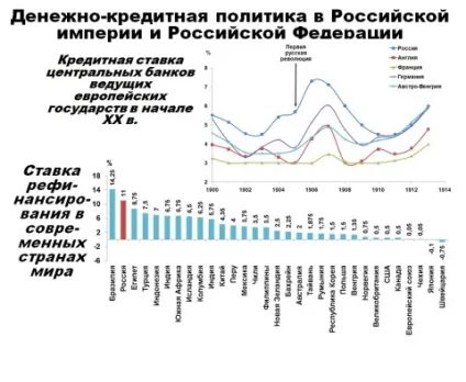 Чому скинули царя, питаннячко