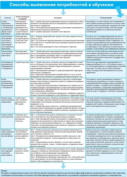 Підбираємо персонального асистента