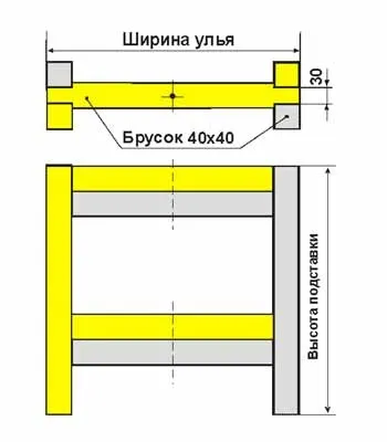 Підставка під вулик своїми руками інструкція, креслення (вулик) Підставка під вулик своїми руками інструкція, креслення