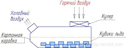 пого стик