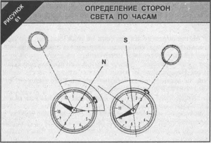 Пошук напрямки