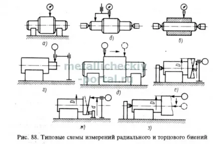 Корисні статьіобработка металів (приймають різницю найбільшого) Корисні статьіобработка металів