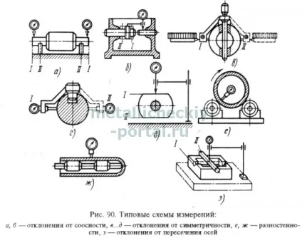 Корисні статьіобработка металів (биття приймають різницю) Корисні статьіобработка металів