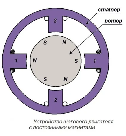 Підсистема приводів верстатів з ЧПУ (приводів) Підсистема приводів верстатів з ЧПУ