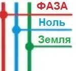 Поняття, причини вонікновенія короткого електро замикання і перевантаження