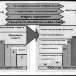 Положення про конфіденційність, захист інформації