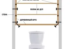 Полиці в туалеті як зробити своїми руками (туалеті) Полиці в туалеті як зробити своїми руками