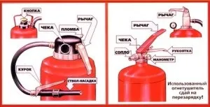 Порошкові вогнегасники їх призначення пристрій застосування, принцип дії і правила користування (пристрій) Порошкові вогнегасники їх призначення пристрій застосування, принцип дії і правила користування