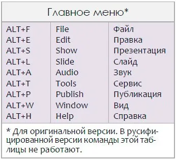 Допомога в proshow