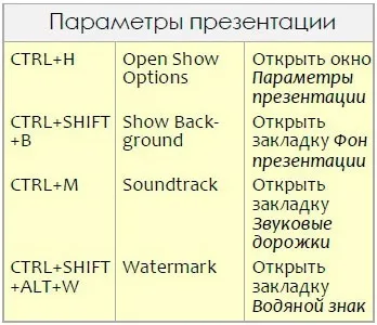 Допомога в proshow