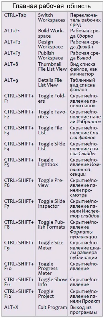 Допомога в proshow