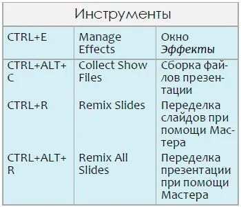 Допомога в proshow