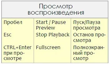 Допомога в proshow