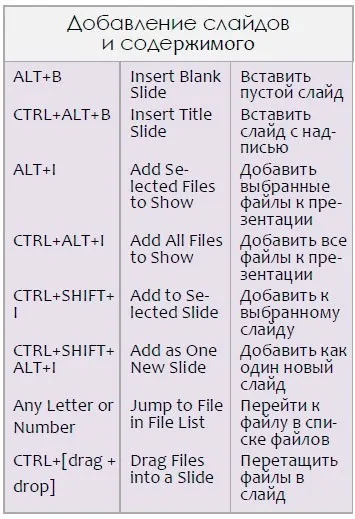 Допомога в proshow