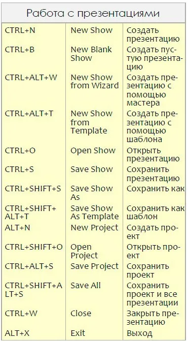 Допомога в proshow