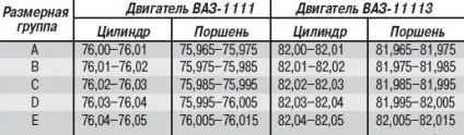 Поршневі кільця ваз заміна, раскоксовка, таблиця розмірів (поршневі кільця ваз) Поршневі кільця ваз заміна, раскоксовка, таблиця розмірів