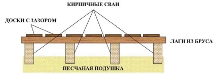 Пол в бані з дощок яку дошку вибрати і як постелити (дощок) Пол в бані з дощок яку дошку вибрати і як постелити