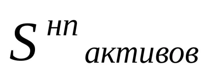 Поняття і види рентабельності (кінець періоду Рентабельність) Поняття і види рентабельності