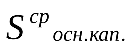 Поняття і види рентабельності (кінець періоду Рентабельність) Поняття і види рентабельності