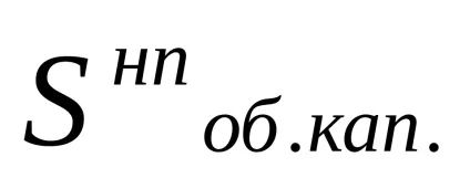 Поняття і види рентабельності (кожен рубль вкладений) Поняття і види рентабельності