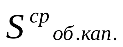 Поняття і види рентабельності (рентабельності) Поняття і види рентабельності