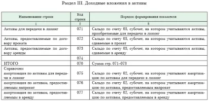 Порядок заповнення додатка до бухгалтерського балансу (форма 5) (порядок) Порядок заповнення додатка до бухгалтерського балансу (форма 5)