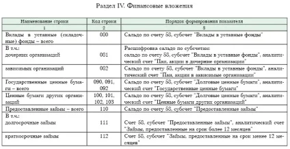 Порядок заповнення додатка до бухгалтерського балансу (форма 5) (заповнення) Порядок заповнення додатка до бухгалтерського балансу (форма 5)