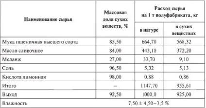 Напівфабрикати для обсипання виробів (напівфабрикати) Напівфабрикати для обсипання виробів