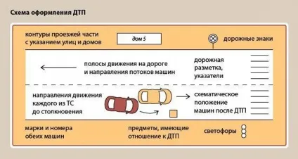 Потрапив в аварію що робити