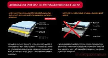 Порожні трубчасті світловоди для денного освітлення кімнат без вікон (денного) Порожні трубчасті світловоди для денного освітлення кімнат без вікон