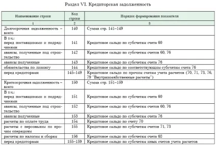 Порядок заповнення додатка до бухгалтерського балансу (форма 5) (порядок) Порядок заповнення додатка до бухгалтерського балансу (форма 5)