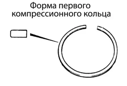 Поршневі кільця