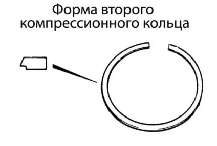 Поршневі кільця
