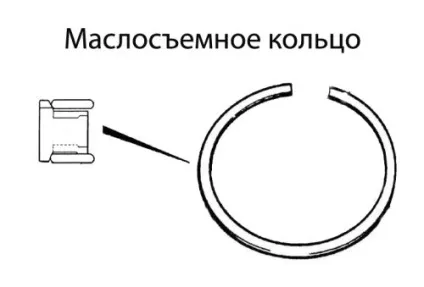 Поршневі кільця