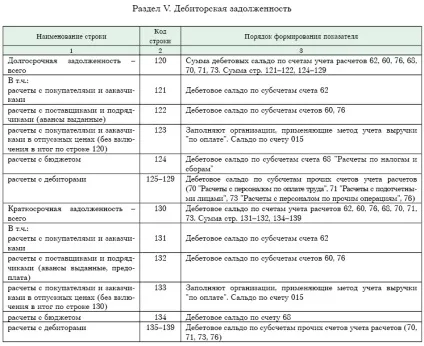 Порядок заповнення додатка до бухгалтерського балансу (форма 5) (балансу) Порядок заповнення додатка до бухгалтерського балансу (форма 5)