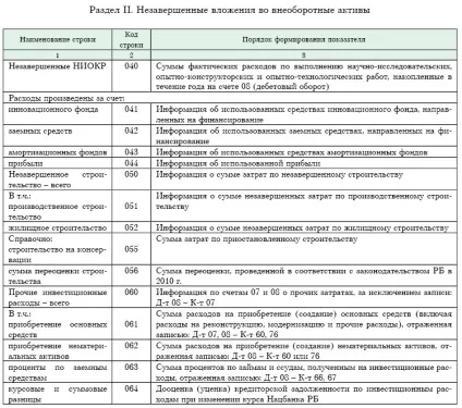Порядок заповнення додатка до бухгалтерського балансу (форма 5) (заповнення) Порядок заповнення додатка до бухгалтерського балансу (форма 5)