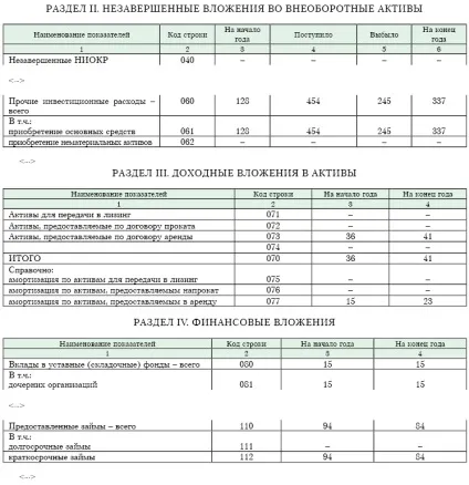 Порядок заповнення додатка до бухгалтерського балансу (форма 5) (бухгалтерського) Порядок заповнення додатка до бухгалтерського балансу (форма 5)