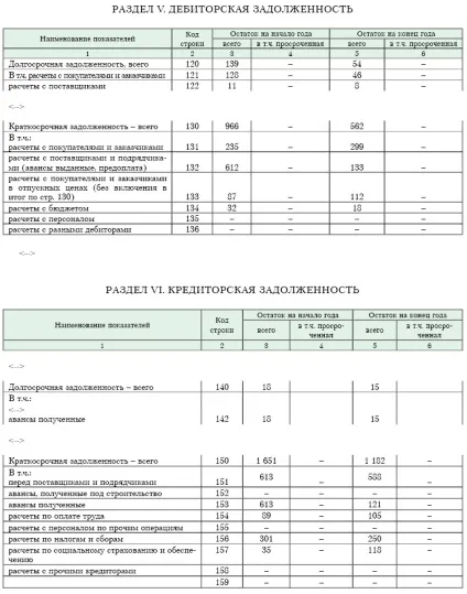 Порядок заповнення додатка до бухгалтерського балансу (форма 5) (порядок) Порядок заповнення додатка до бухгалтерського балансу (форма 5)