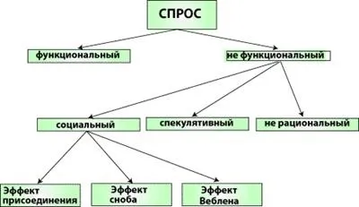 споживчий вибір